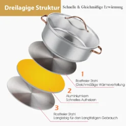 COSTWAY 11-teiliges Topf- & Pfannenset, Kochgeschirr-Set Aus Edelstahl, Kochset Mit Glasdeckel, Ofensicher Bis 200℃ Für Induktions-, Gas-, Elektroherd, Kochtopf Set Rostfrei & Beschichtet -Küchenutensilien 8f78c0169d2947230684280237b513b0